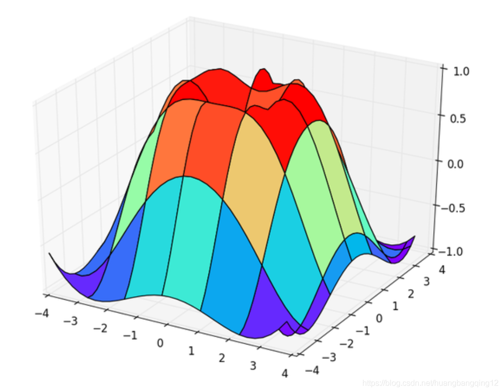 Matplotlib 3D 数据_ide_04