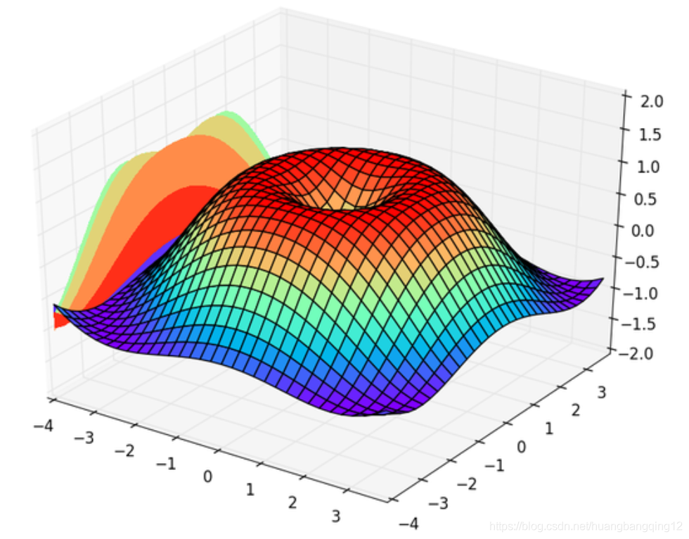 Matplotlib 3D 数据_ide_05