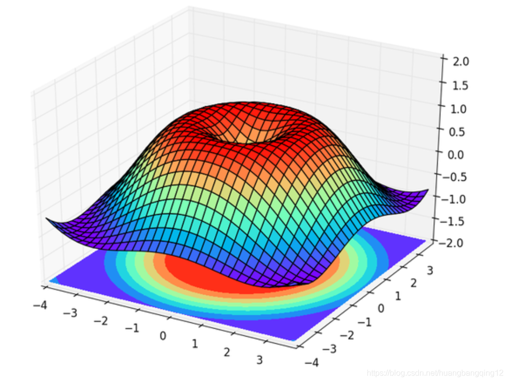 Matplotlib 3D 数据_坐标轴_06