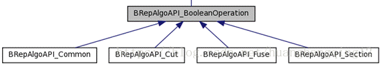 OpenCascade一些常用的API_51CTO博客_opencascade