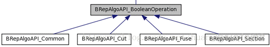 OpenCascade一些常用的API_几何变换_02