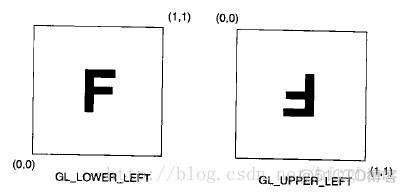 《高效学习OpenGL》 之 点块纹理 纹理矩阵堆栈 q坐标_opengl_02