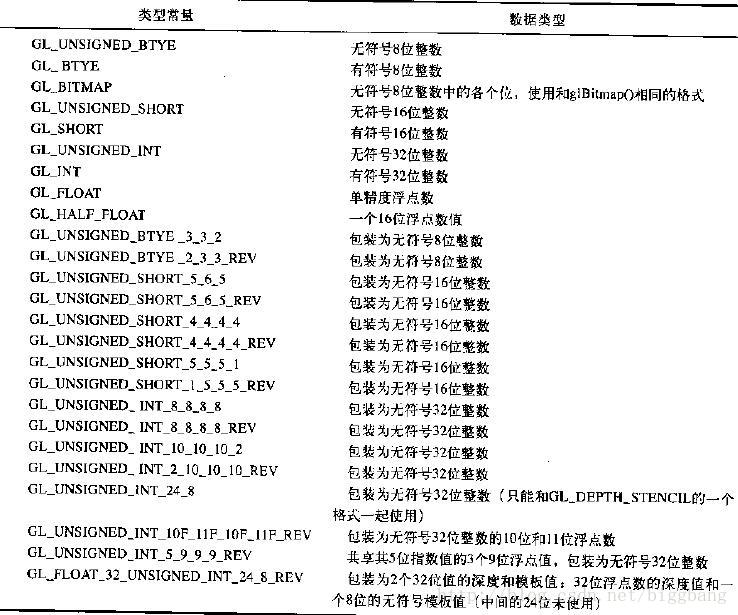 《高效学习OpenGL》 之 图像 glDrawPixels(), glCopyPixels(),glReadPixels()_glCopyPixels_04