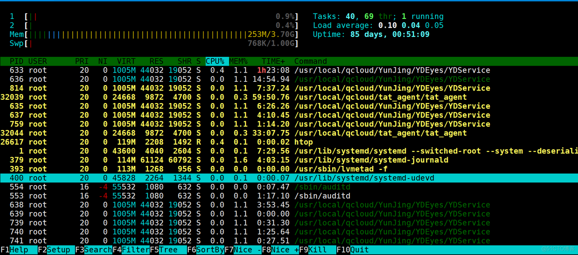 运维之htop_美图