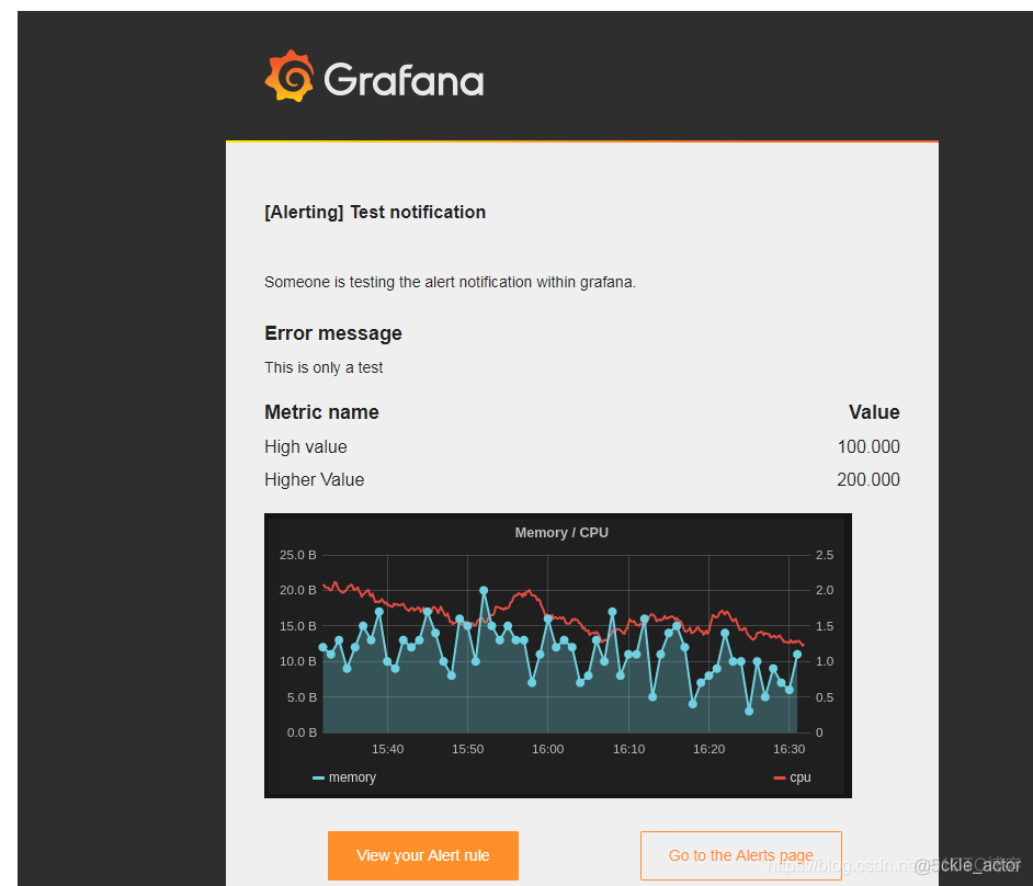 Grafana 告警配置并发送邮件_配置文件_04