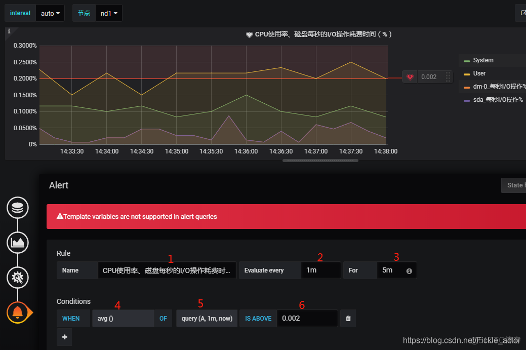 Grafana 告警配置并发送邮件_配置文件_06