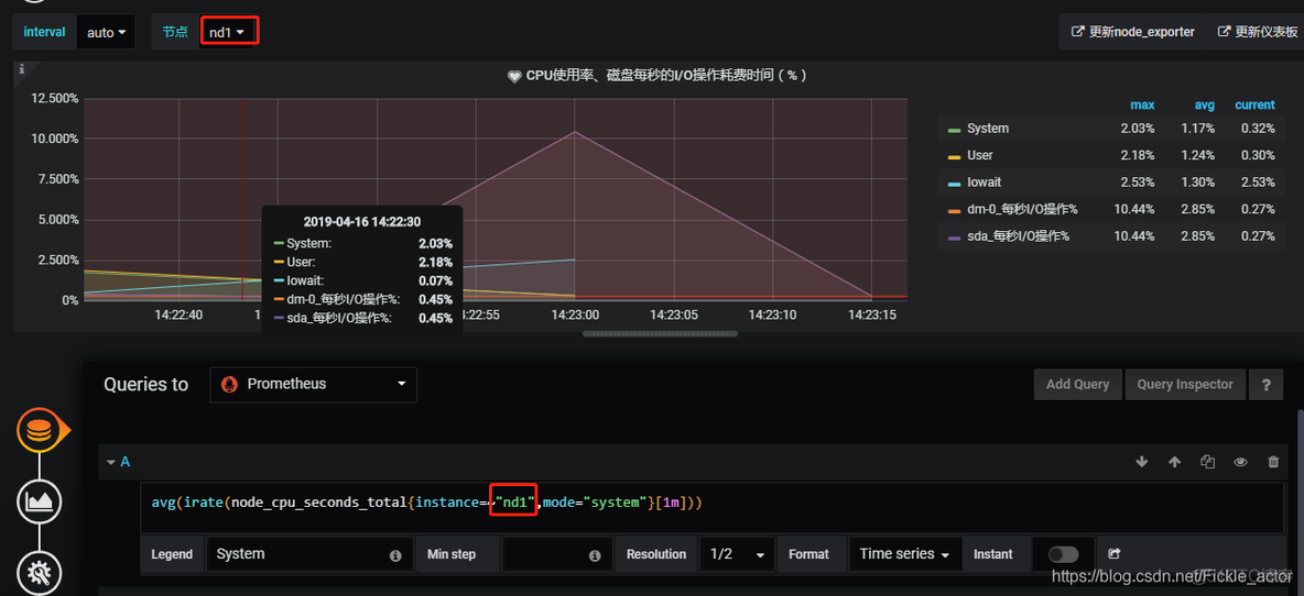 Grafana 告警配置并发送邮件_grafana_12