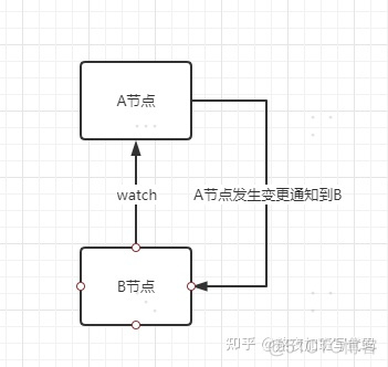 什么是幂等？分布式锁如何实现业务幂等？_分布式_03