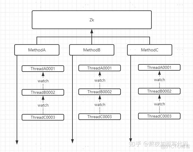 什么是幂等？分布式锁如何实现业务幂等？_redis_04