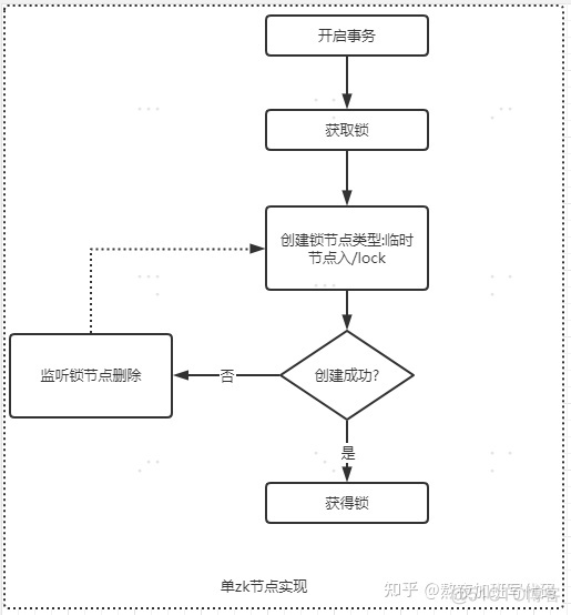 什么是幂等？分布式锁如何实现业务幂等？_客户端_05