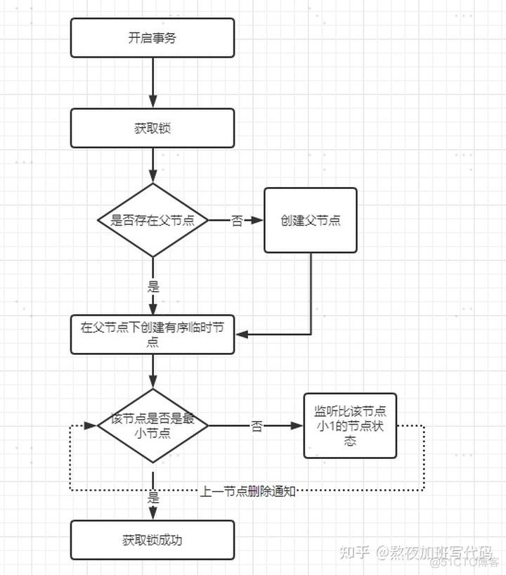 什么是幂等？分布式锁如何实现业务幂等？_加锁_06