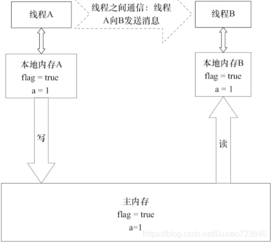 volatile内存语义_重排序_03