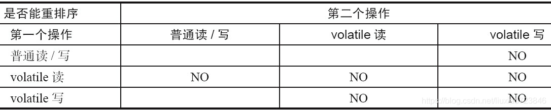 volatile内存语义_内存屏障_04