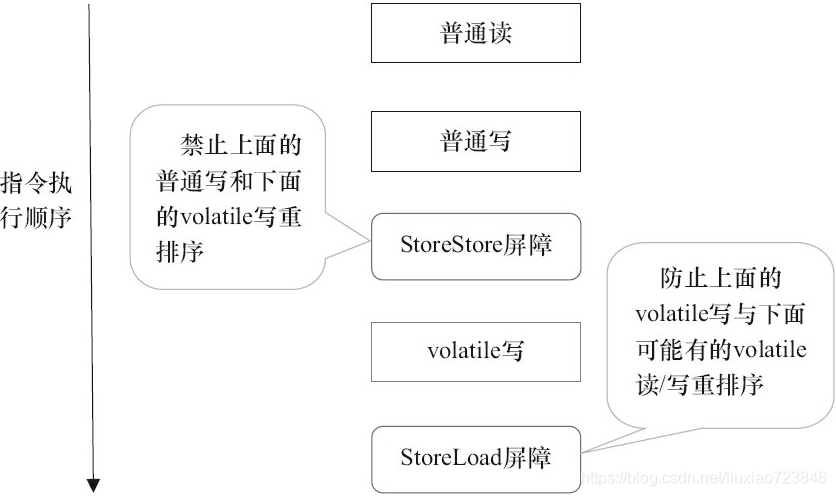 volatile内存语义_重排序_05