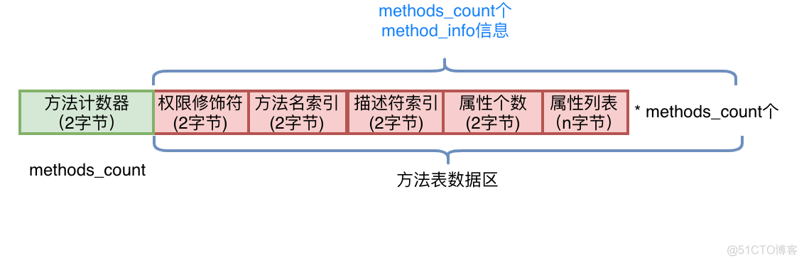 字节码增强技术探索_常量池_12