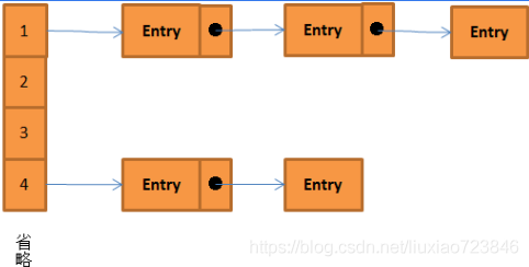 Java 7、8下的HashMap分析_头插法