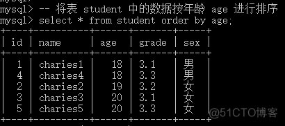 史上最简单的 MySQL 教程（二十三）「数据的高级操作 之 查询」_select查询语法_17