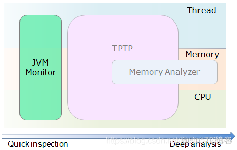 JVM Monitor学习_jvm monit