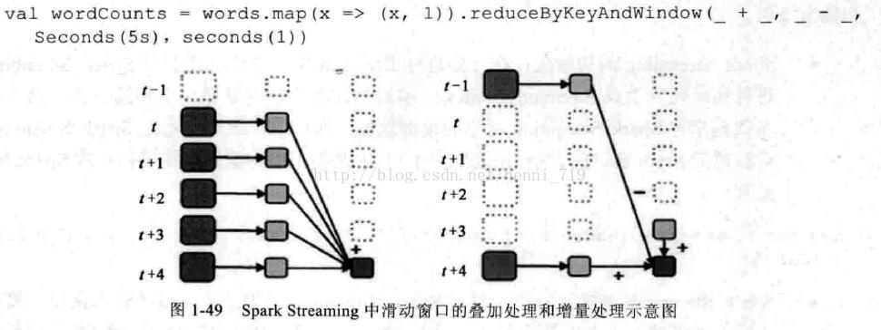 大数据Spark企业级实战版【学习笔记】-----Spark Streaming的编程模式_Spark Streaming启动_05