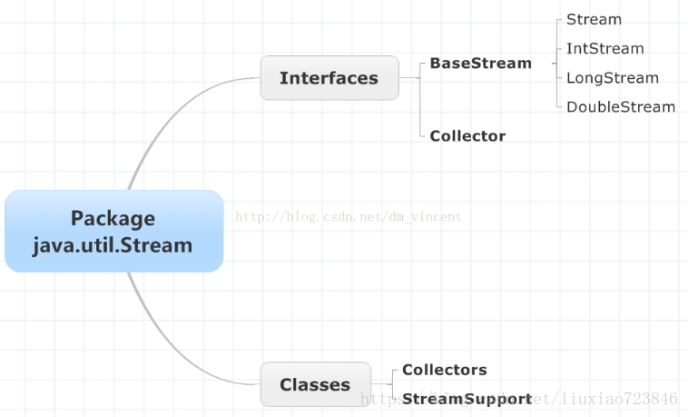 JAVA 8 Streams 1_数据_02