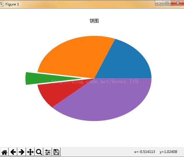 matplotlib绘制饼图函数pie的python脚本_饼图