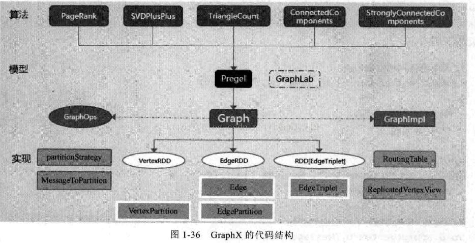 大数据Spark企业级实战版【学习笔记】---- GraphX：图像计算框架_图像计算框架GraphX_05