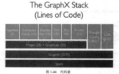 大数据Spark企业级实战版【学习笔记】---- GraphX：图像计算框架_GraphX框架_12