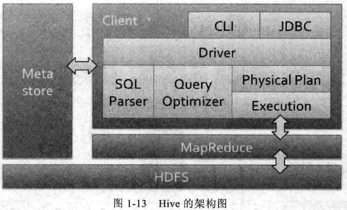 大数据Spark企业级实战版【学习笔记】----Spark Shark& Spark SQL_SparkSQL支持的数据类型