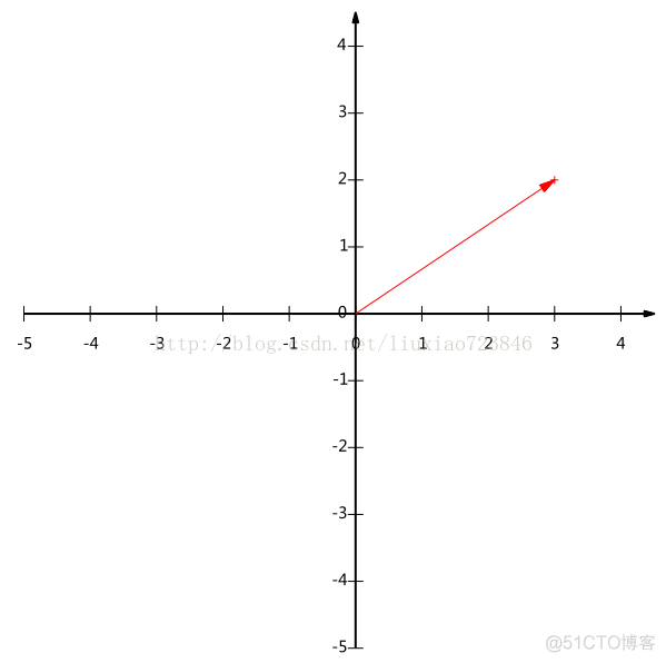 PCA数学原理_字段_02