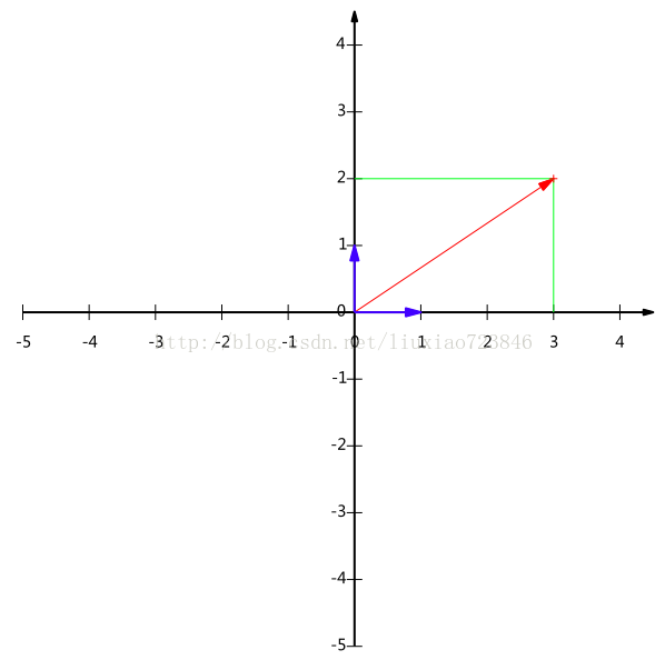 PCA数学原理_数据_03