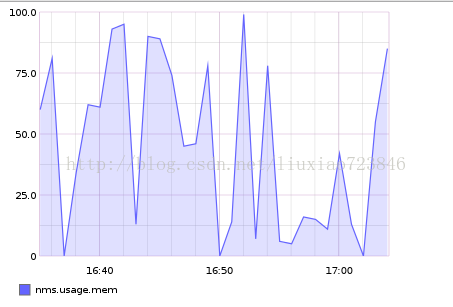 graphite http api_数据_02