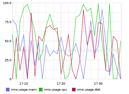 graphite http api_graphite_04