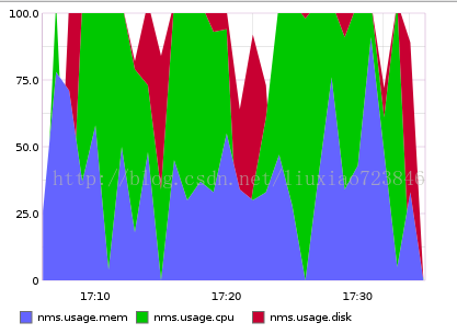 graphite http api_数据_07