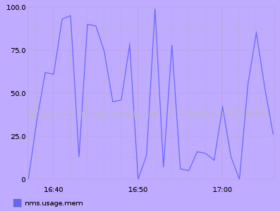 graphite http api_数据_08