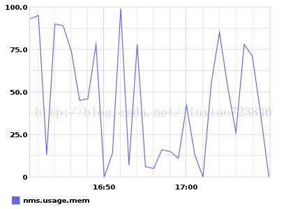 graphite http api_数据_10