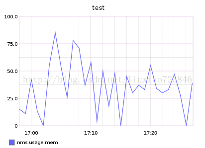 graphite http api_ide_19