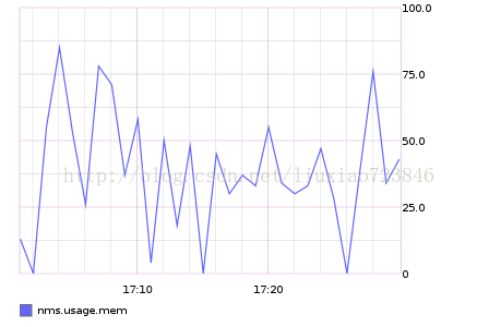 graphite http api_graphite_20