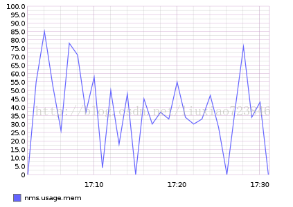 graphite http api_graphite_21