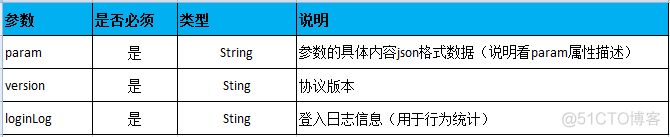 如何运用LoadRunner进行http接口测试_web_reg_find