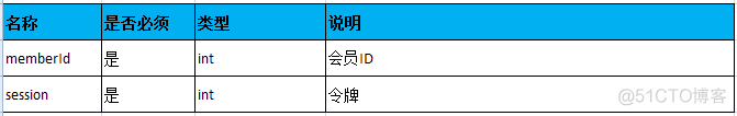 如何运用LoadRunner进行http接口测试_web_reg_find_04