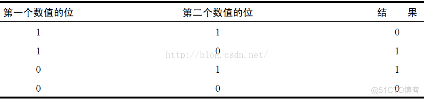 第 2 章 基本概念------------(5)_JavaScript位操作符_04