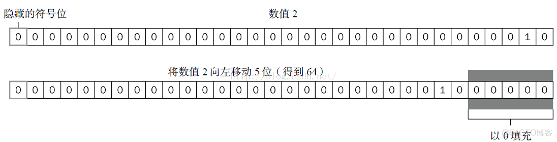 第 2 章 基本概念------------(5)_JavaScript位与或非_05