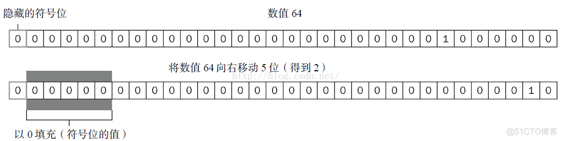 第 2 章 基本概念------------(5)_JavaScript左移_06