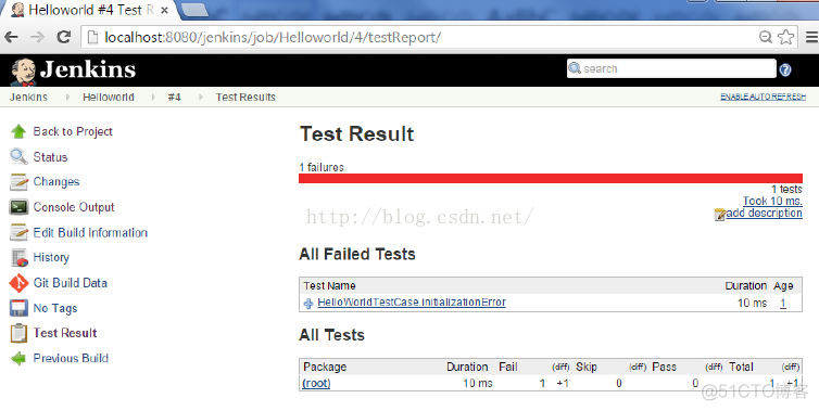 第 9 章 Jenkins – Unit Testing_Jenkins单元测试结果报告_10