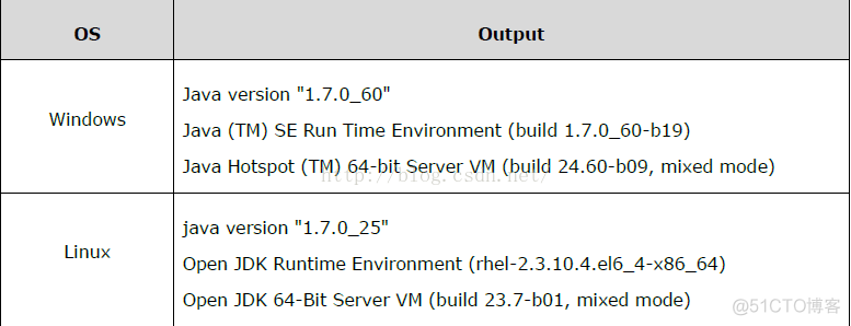 第 3章 Jenkins – Tomcat Setup_jdk