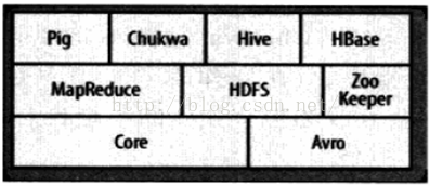 HADOOP学习笔记----------------------(1)_hadoop_02