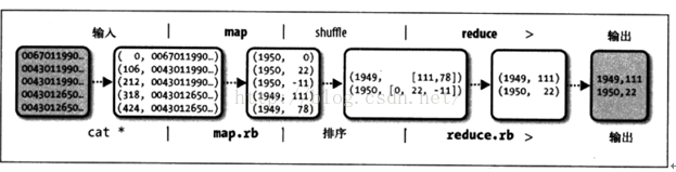 HADOOP学习笔记----------------------(1)_map_10