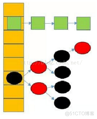 JDK7与JDK8中HashMap的实现_hashmap_02