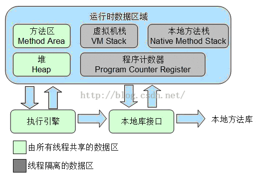 Java内存管理原理及内存区域详解_内存分配