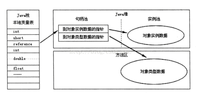 Java内存管理原理及内存区域详解_内存管理_02